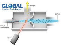 Artist's rendering of Global Laser Enrichment process in Wilmington, NC