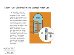 Illustration diagram of Spent Fuel Generation and Storage After Use, consisting of an image with supporting text: 1 - A nuclear reactor is powered by enriched uranium-235 fuel. Fission (splitting of atoms) generates heat, which produces steam that turns turbines to produce electricity. A reactor rated at several hundred megawatts may contain 100 or more tons of fuel in the form of bullet-sized pellets loaded into long metal rods that are bundled together into fuel rod assemblies. Pressurized-water reactors (PWRs) contain between 120 and 200 fuel assemblies. Boiling-water reactors (BWRs) contain between 370 and 800 fuel assemblies (with illustration of a nuclear reactor and a fuel rod assembly). Centered at the top appears the title: Spent Fuel Generation and Storage After Use