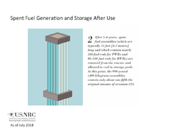 Illustration diagram of Spent Fuel Generation and Storage After Use, consisting of an image with supporting text: 2 - After 5-6 years, spent fuel assemblies (which are typically 14 feet [4.3 meters] long and which contain nearly 200 fuel rods for PWRs and 80-100 fuel rods for BWRs) are removed from the reactor and allowed to cool in storage pools. At this point, the 900-pound (409-kilogram) assemblies contain only about one-fifth the original amount of uranium-235 (with an illustration of a fuel rod assembly). Centered at the top appears the title: Spent Fuel Generation and Storage After Use