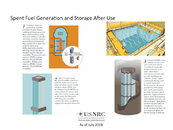 Illustration diagram of Spent Fuel Generation and Storage After Use, consisting of four images with supporting text: 1 - A nuclear reactor is powered by enriched uranium-235 fuel... (with illustration of a nuclear reactor and a fuel rod assembly; 2 - After 5-6 years, spent fuel assemblies (which are typically 14 feet [4.3 meters] long and which contain nearly 200 fuel rods for PWRs and 80-100 fuel rods for BWRs) are removed from the reactor and allowed to cool in storage pools... (with an illustration of a fuel rod assembly); 3 - Commercial light-water nuclear reactors store spent radioactive fuel in a steel-lined, seismically designed concrete pool under about 40 feet (12.2 meters) of water that provides sheilding from radiation... (with an illustration of a spent fuel pool and a fuel rod assembly). Centered at the top appears the title: Spent Fuel Generation and Storage After Use